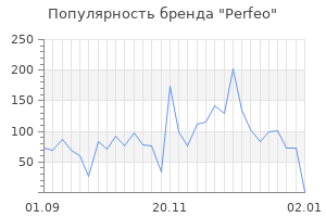 Популярность бренда perfeo