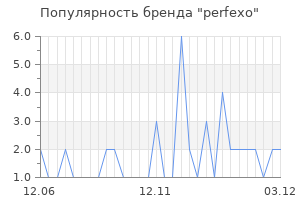 Популярность бренда perfexo