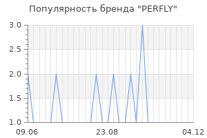 Популярность бренда perfly