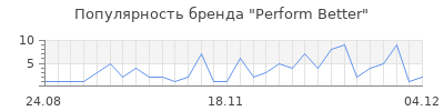 Популярность perform better