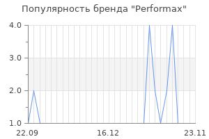 Популярность бренда performax