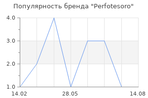 Популярность бренда Perfotesoro