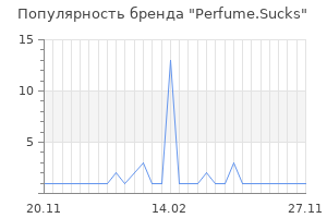Популярность бренда perfume sucks