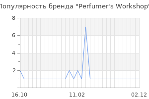 Популярность бренда perfumer s workshop