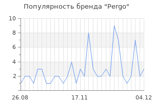 Популярность бренда pergo