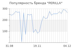 Популярность бренда perilla