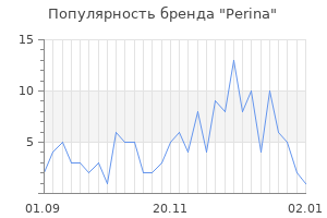 Популярность бренда perina