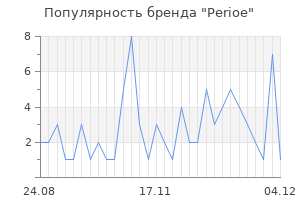 Популярность бренда perioe