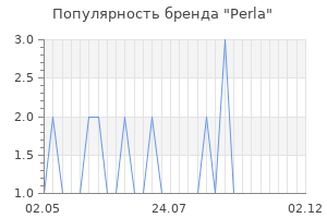 Популярность бренда perla