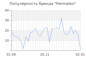 Популярность бренда permatex