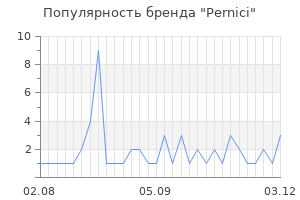 Популярность бренда pernici