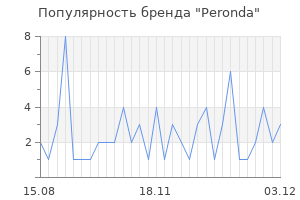 Популярность бренда peronda