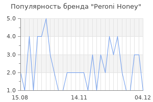 Популярность бренда peroni honey
