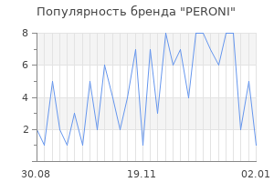 Популярность бренда peroni