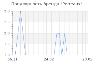 Популярность бренда perreaux