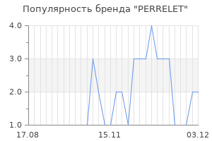 Популярность бренда perrelet