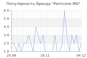 Популярность бренда perricone md
