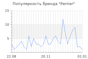 Популярность бренда perrier