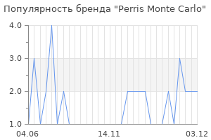 Популярность бренда perris monte carlo