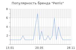 Популярность бренда Perris