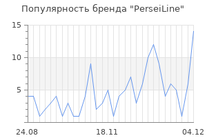 Популярность бренда perseiline
