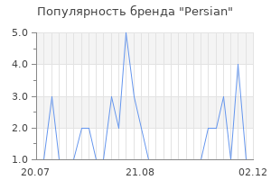 Популярность бренда Persian