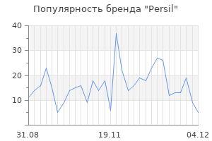 Популярность бренда persil