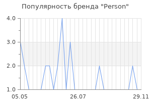 Популярность бренда Person