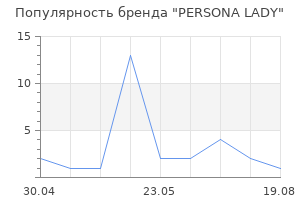 Популярность бренда PERSONA LADY