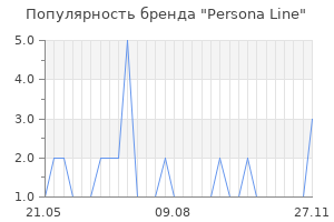 Популярность бренда Persona Line