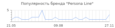 Популярность Persona Line