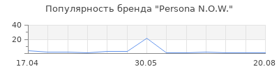 Популярность Persona N.O.W.