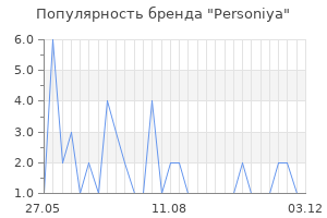 Популярность бренда Personiya