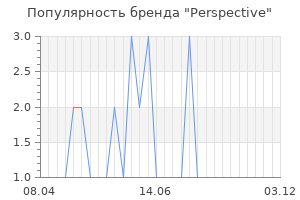 Популярность бренда perspective