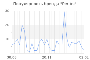 Популярность бренда pertini