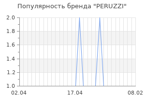 Популярность бренда peruzzi