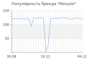 Популярность бренда peruzzo