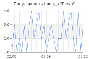 Популярность бренда perva