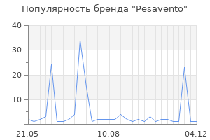 Популярность бренда Pesavento