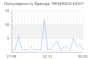 Популярность бренда PESERICO EASY