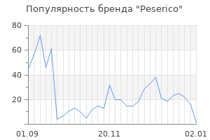 Популярность бренда peserico