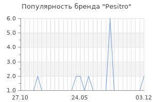 Популярность бренда Pesitro