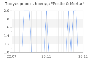 Популярность бренда pestle mortar
