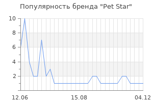 Популярность бренда pet star