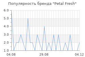 Популярность бренда petal fresh