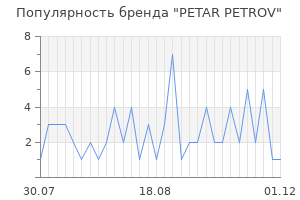 Популярность бренда petar petrov