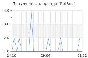 Популярность бренда petbed