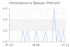 Популярность бренда PetCare