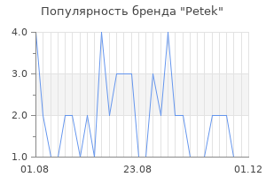 Популярность бренда petek