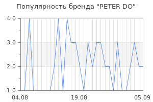 Популярность бренда peter do